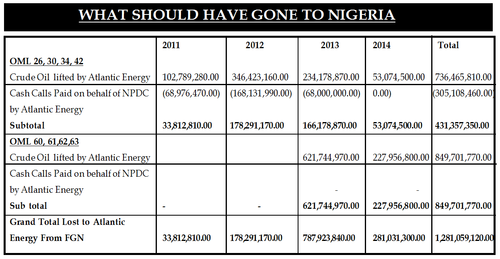 Between Diezani, Jide omokore And Kola Aluko: Inside The Oil Deals That Cost Nigeria Billions – NewsRescue.com